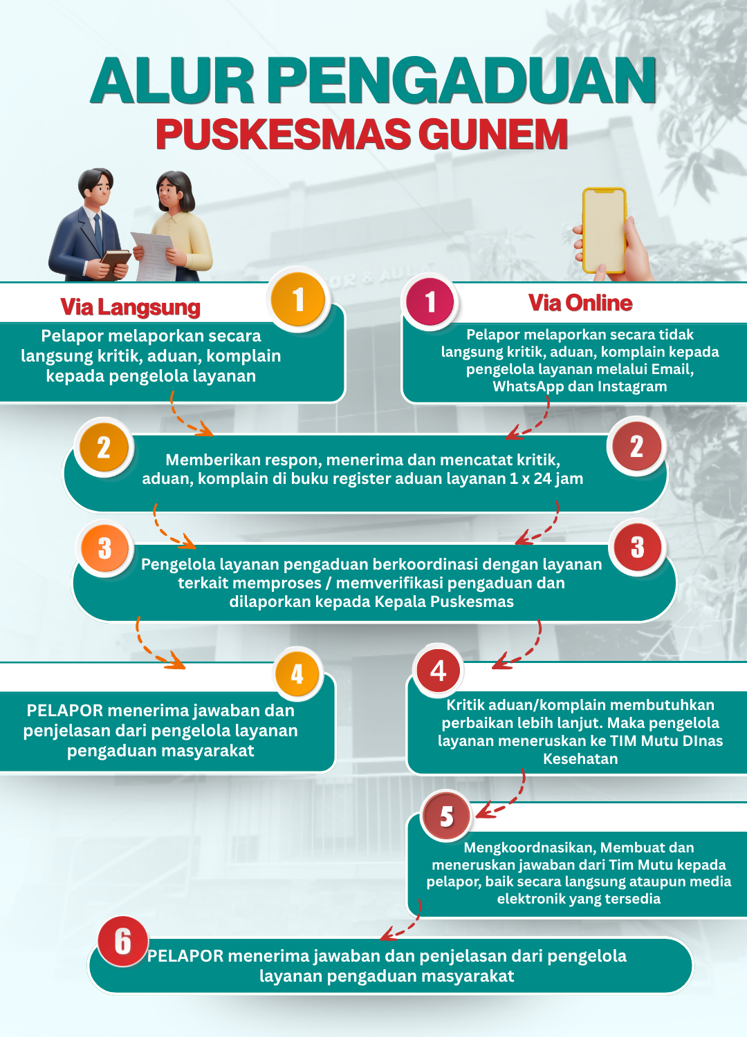 ALUR PENGADUAN PUSKESMAS GUNEM